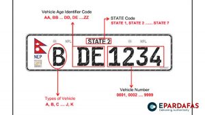 Mandatory Installation of ‘Embossed’ Number Plates for Vehicles Registered in Pokhara
