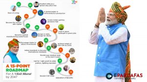 India’s 15-Point Roadmap to a Developed Nation by 2047